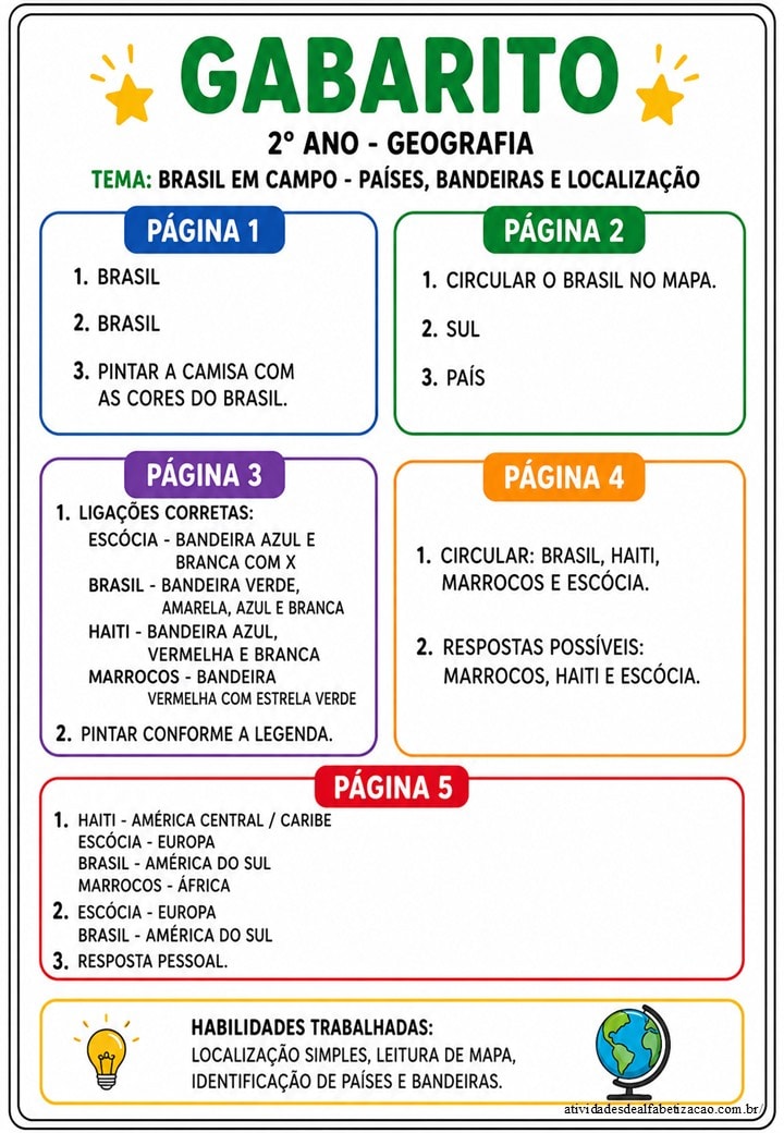 BRASIL EM CAMPO Paises bandeiras e localizacao 6